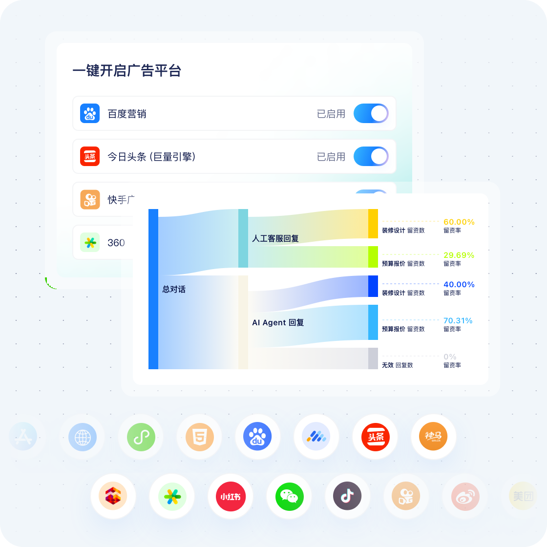 优质流量渠道洞察