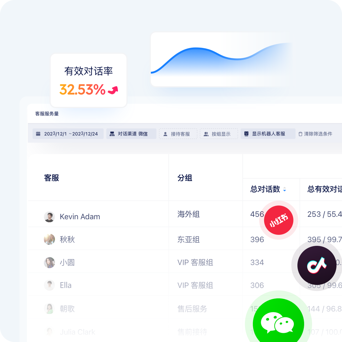 服务质量全面掌控